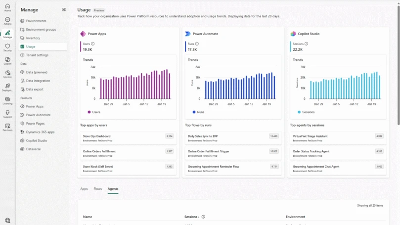 Screenshot from Usage view in the Power Platform admin center showing usage trends in Power Apps, Power Automate and Copilot Studio